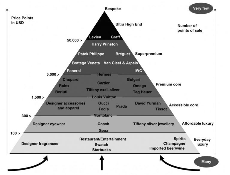 Veblen Effect History Cafe